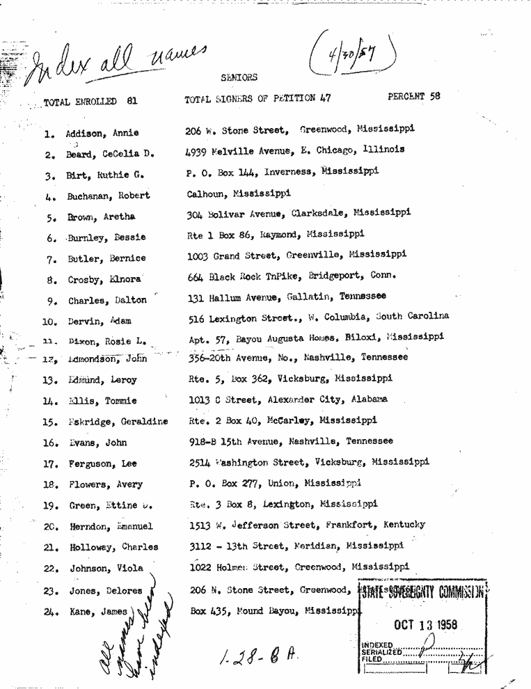 SCR ID # 1-28-0-8-2-1-1