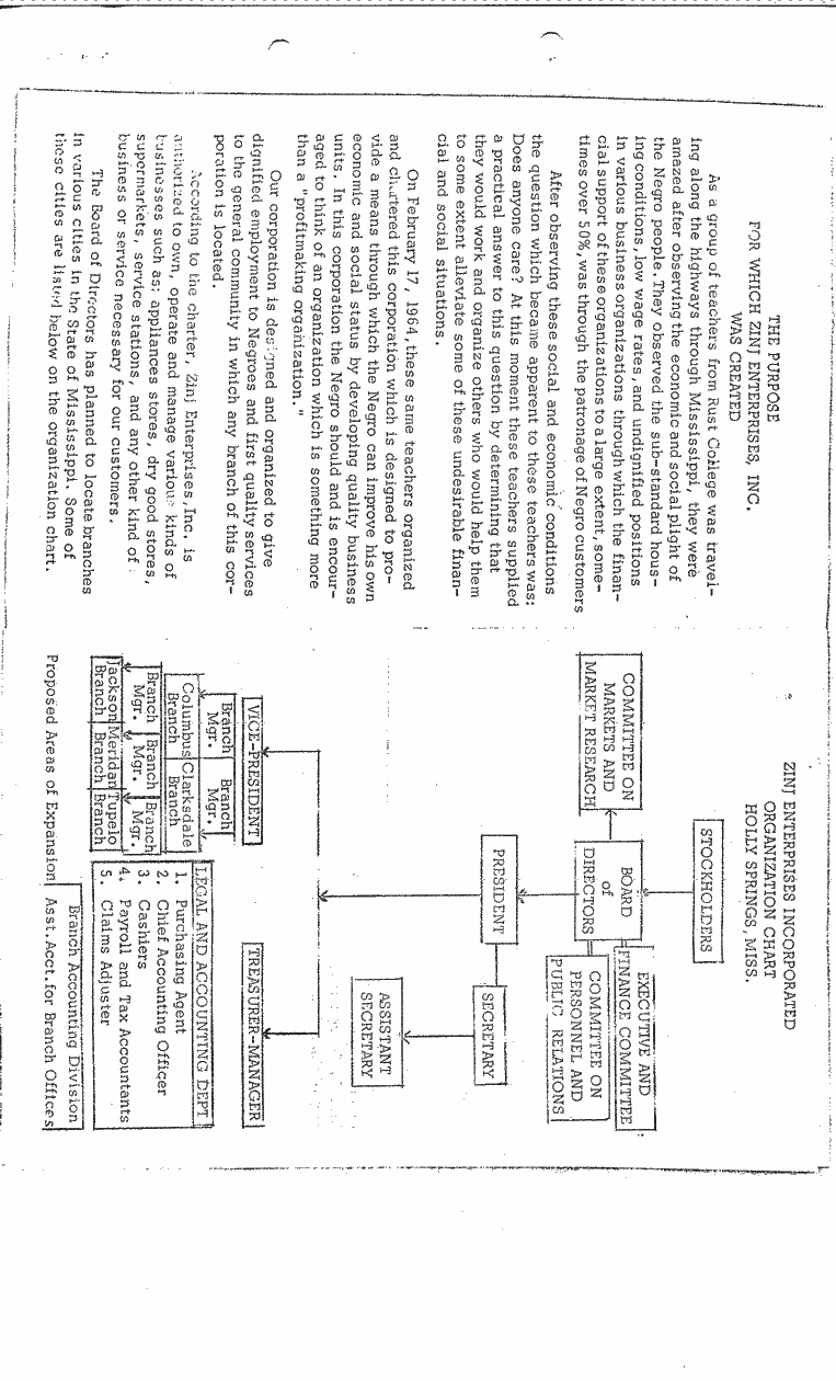 SCR ID # 2-20-2-33-2-1-1