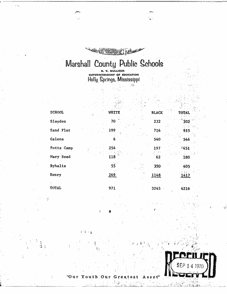 SCR ID # 2-20-2-95-1-1-1