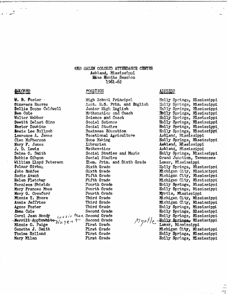 SCR ID # 2-23-0-10-2-1-1