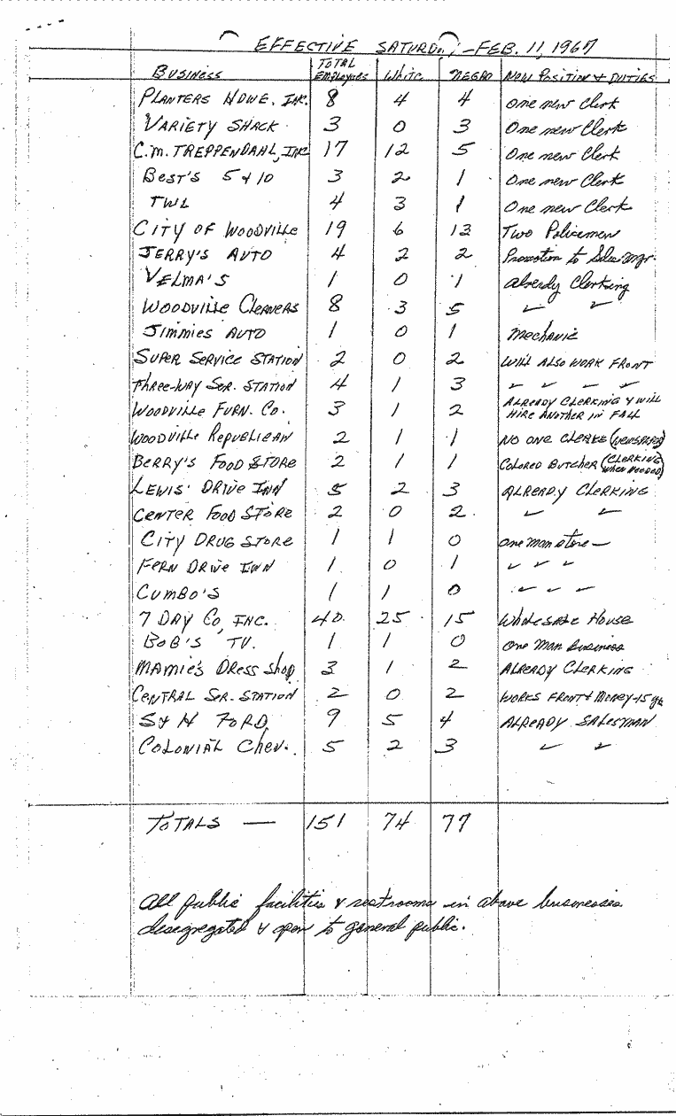 SCR ID # 1-72-1-59-1-1-1