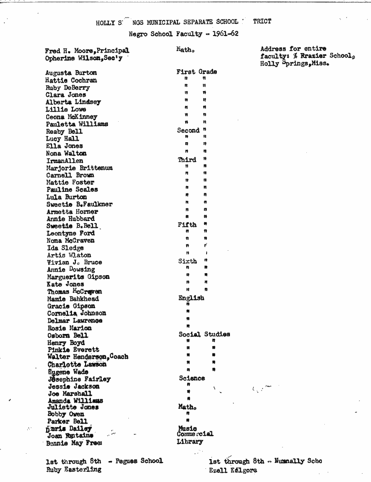 SCR ID # 2-20-1-60-2-1-1