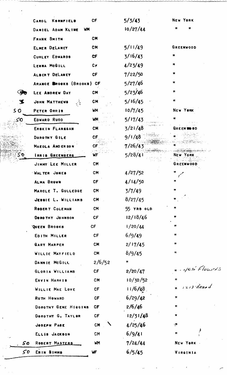 SCR ID # 2-38-1-73-1-1-1
