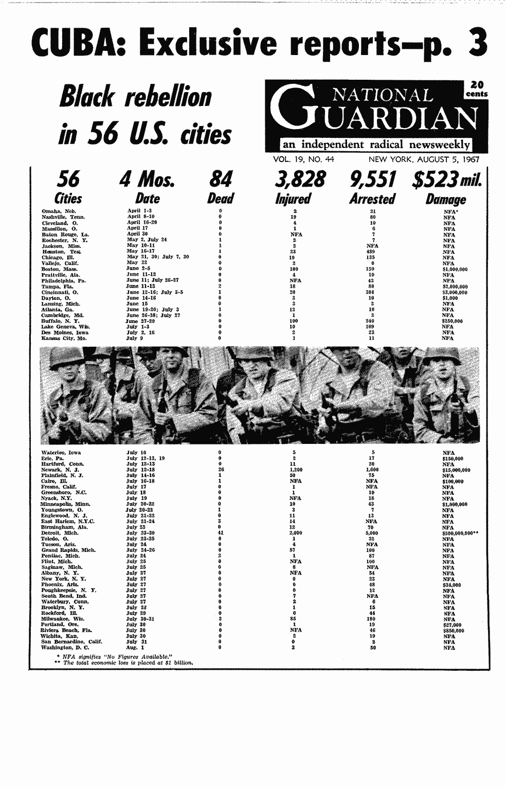 SCR ID # 5-7-0-57-1-1-1
