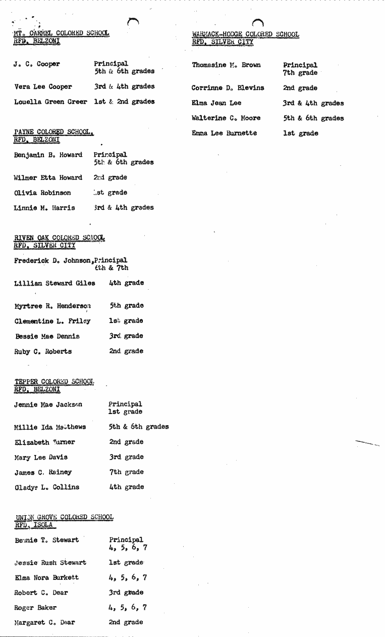 SCR ID # 2-53-0-16-5-1-1