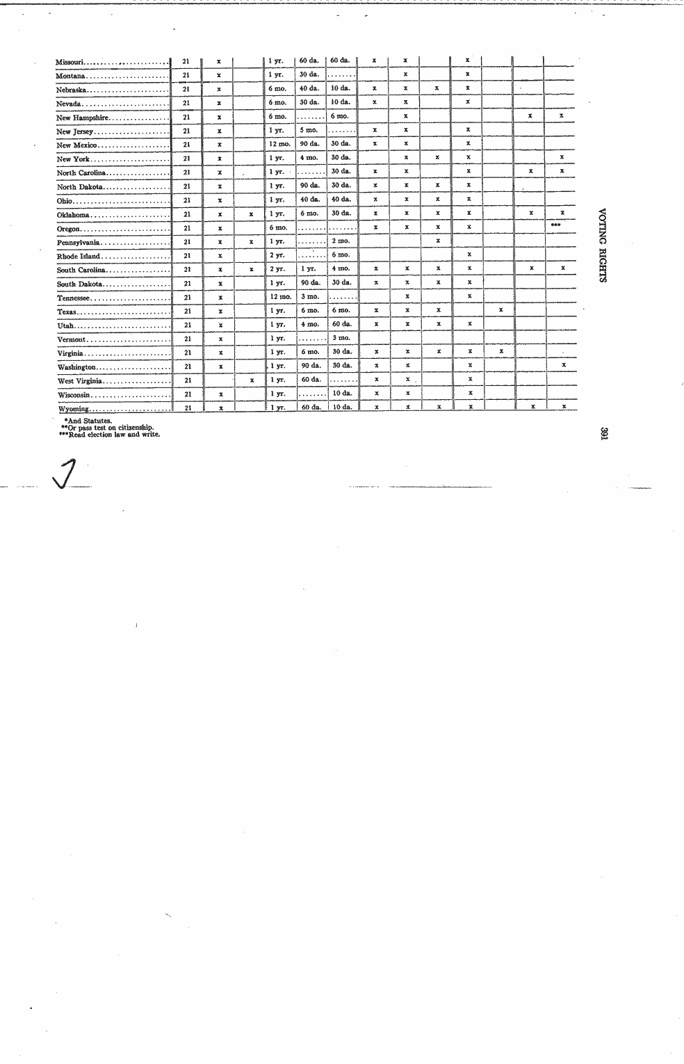 SCR ID # 3-0-1-29-21-1-1