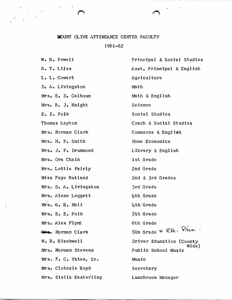 SCR ID # 2-58-0-18-5-1-1