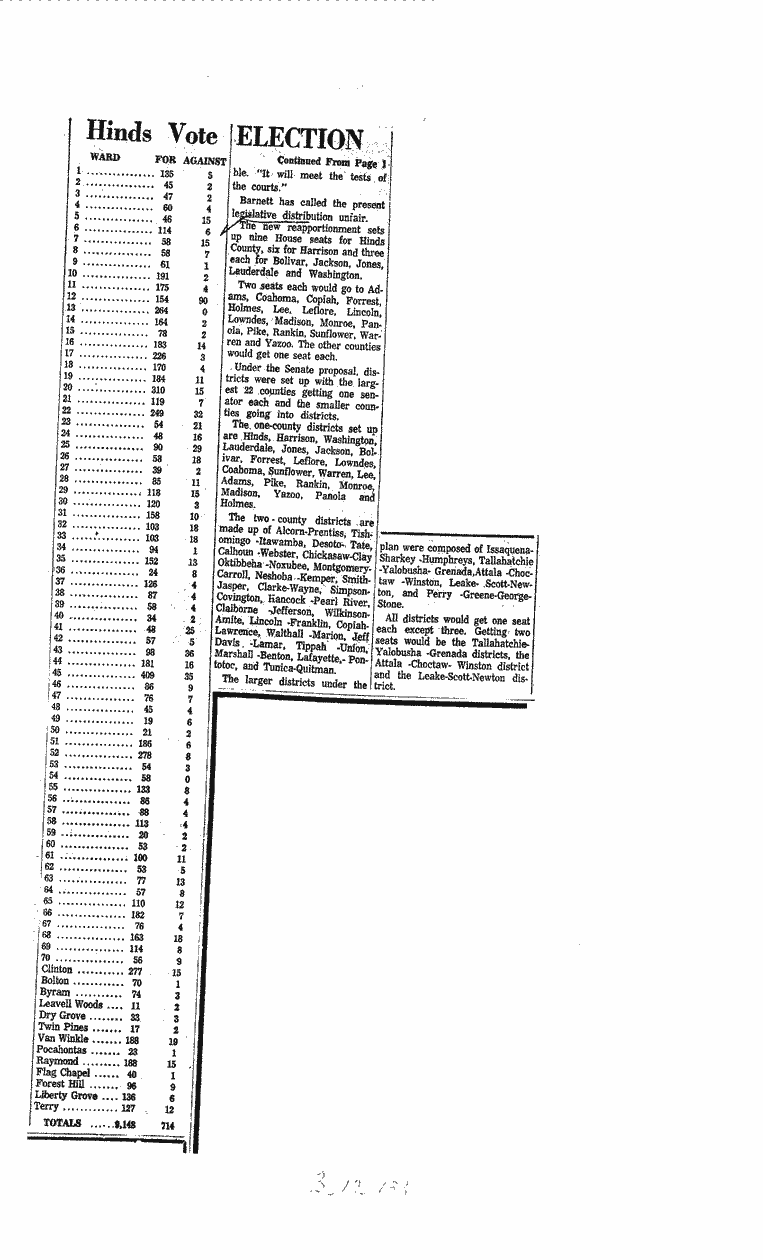 SCR ID # 3-17-2-36-2-1-1