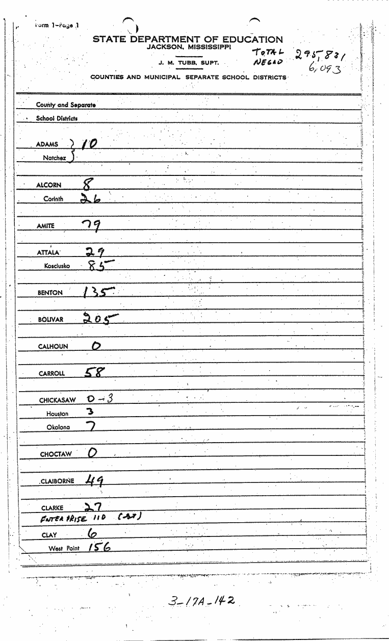 SCR ID # 3-17A-2-10-2-1-1