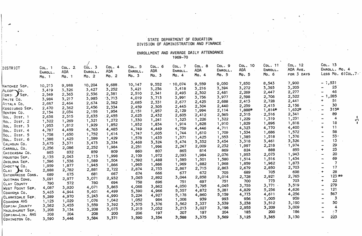 SCR ID # 3-17A-2-65-2-1-1