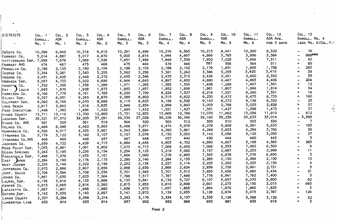 SCR ID # 3-17A-2-65-3-1-1
