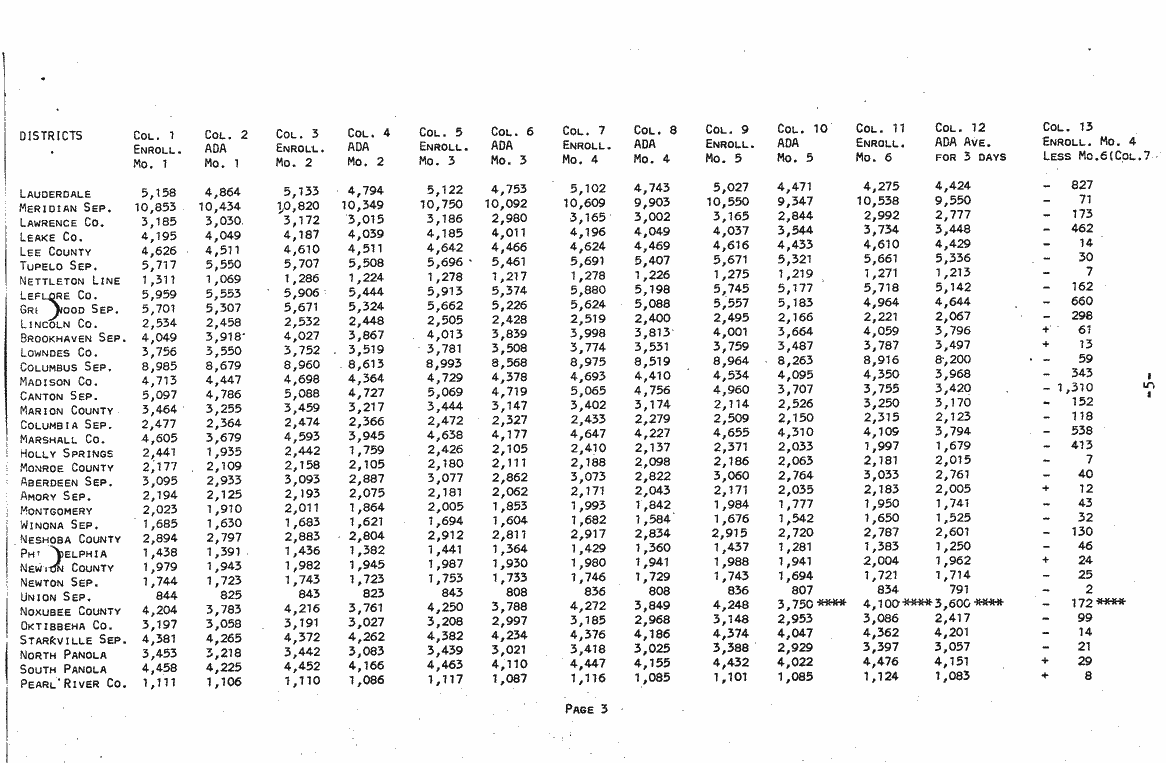 SCR ID # 3-17A-2-65-4-1-1