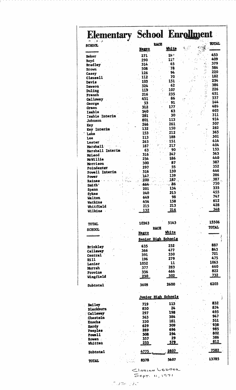 SCR ID # 3-17A-2-82-1-1-1
