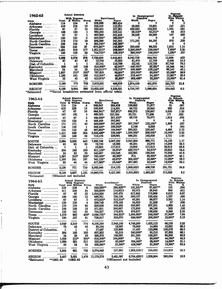 SCR ID # 3-17A-2-99-45-1-1