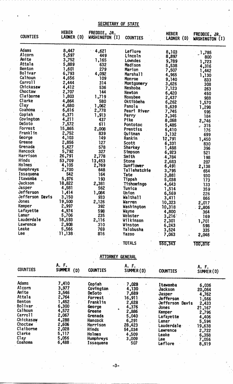 SCR ID # 3-17A-3-17-4-1-1