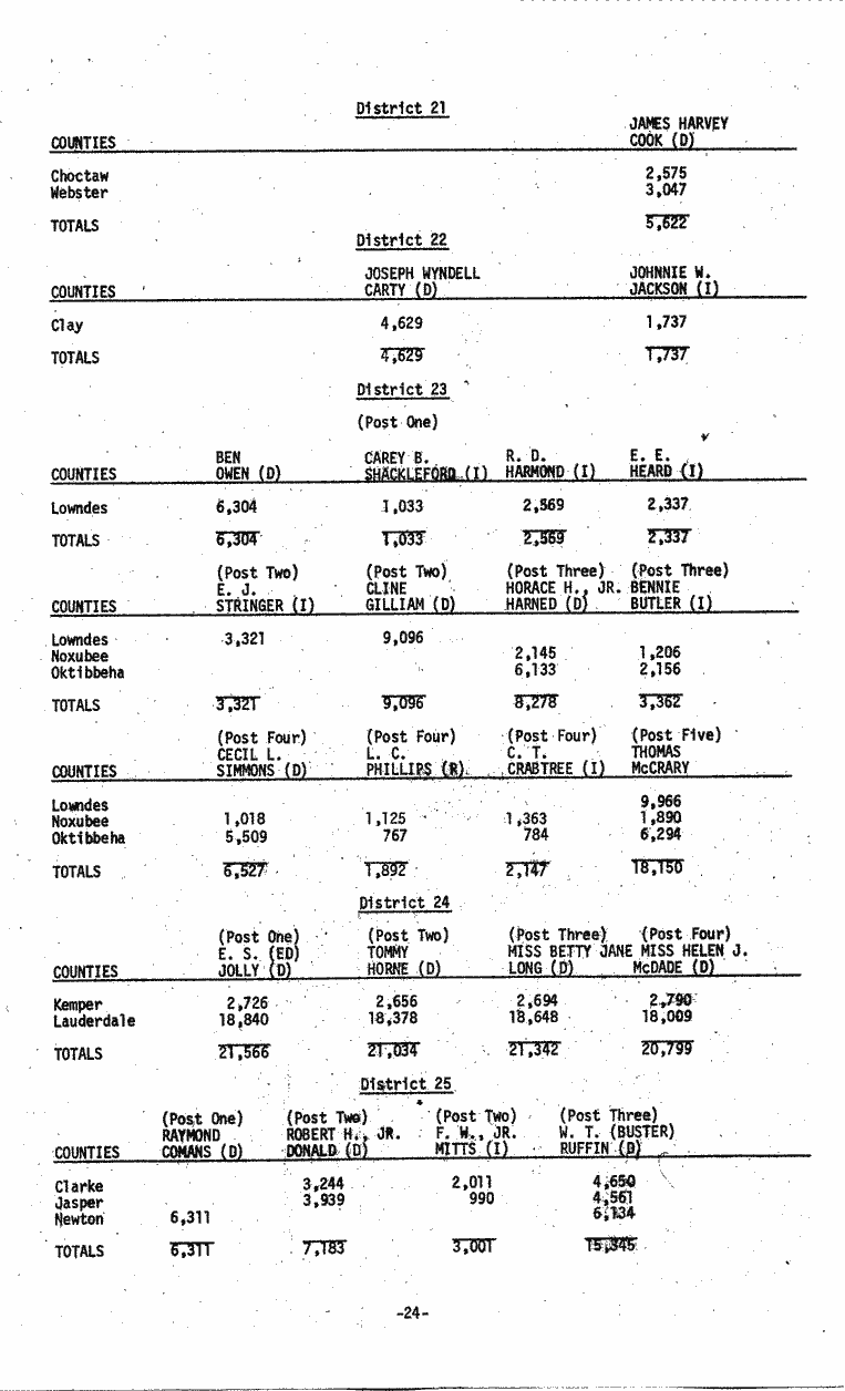 SCR ID # 3-17A-3-17-25-1-1