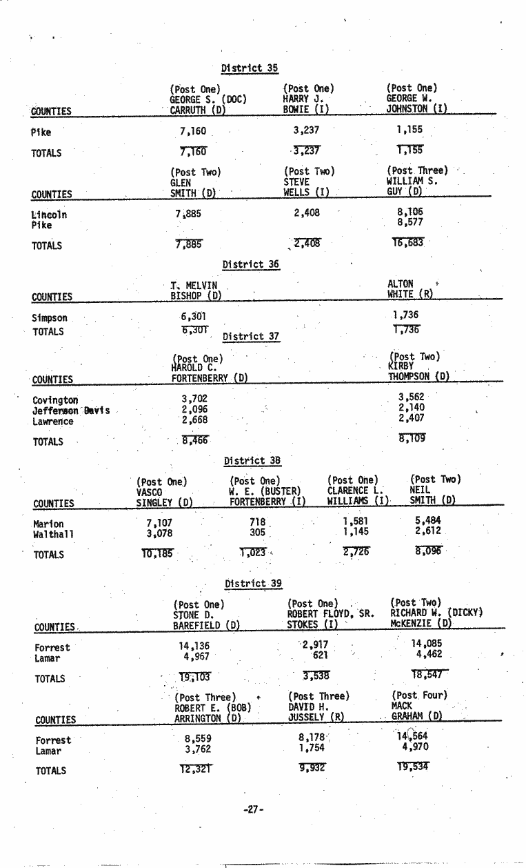 SCR ID # 3-17A-3-17-28-1-1