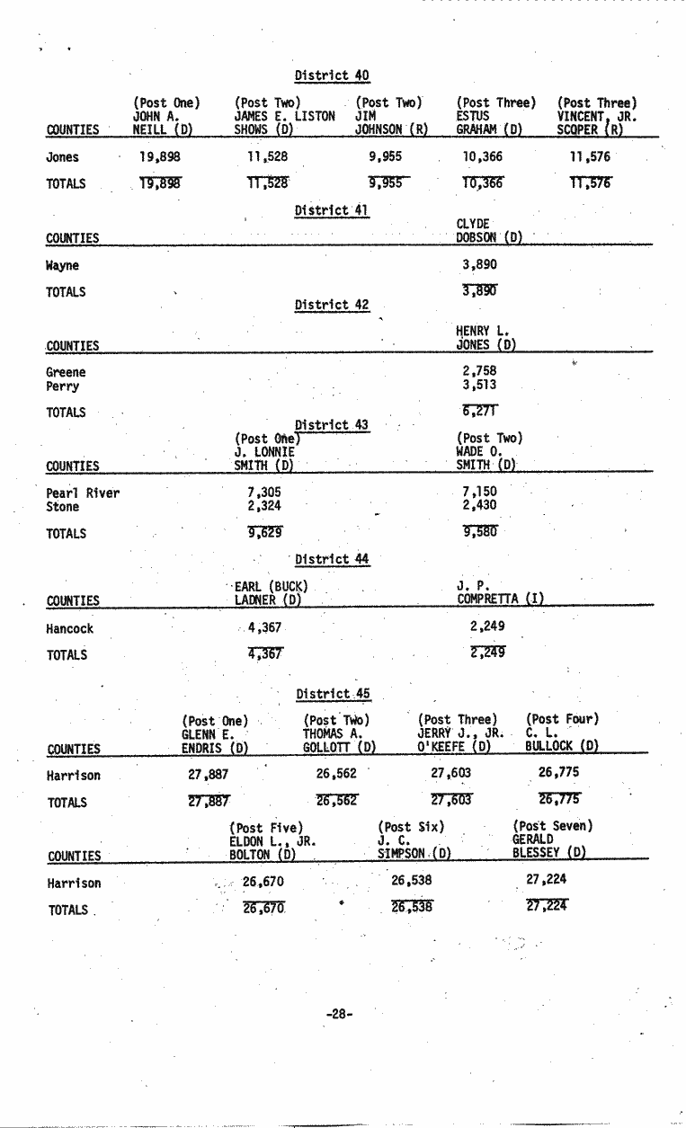 SCR ID # 3-17A-3-17-29-1-1