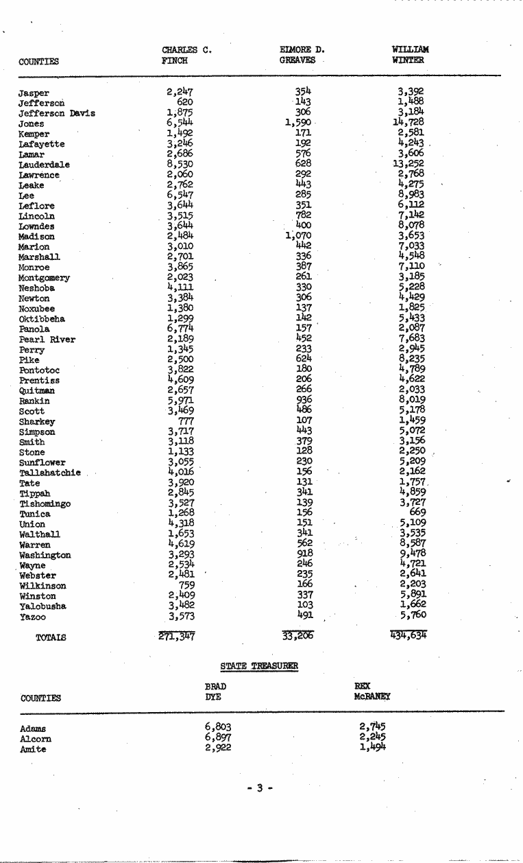 SCR ID # 3-17A-3-18-4-1-1