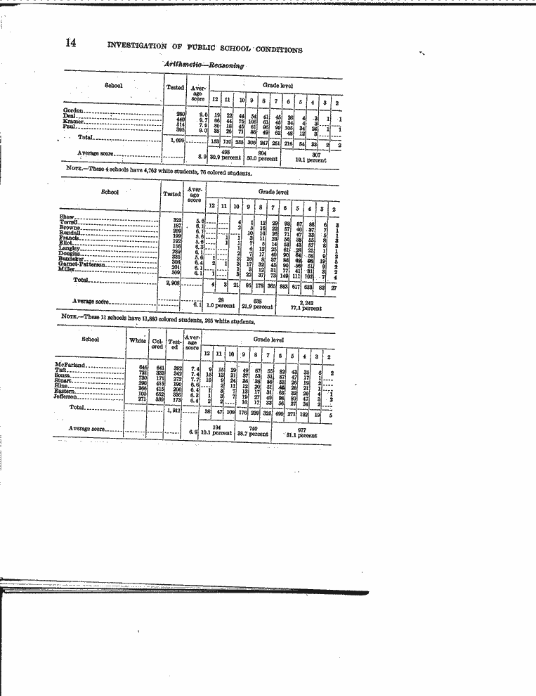 SCR ID # 3-18-0-8-16-1-1