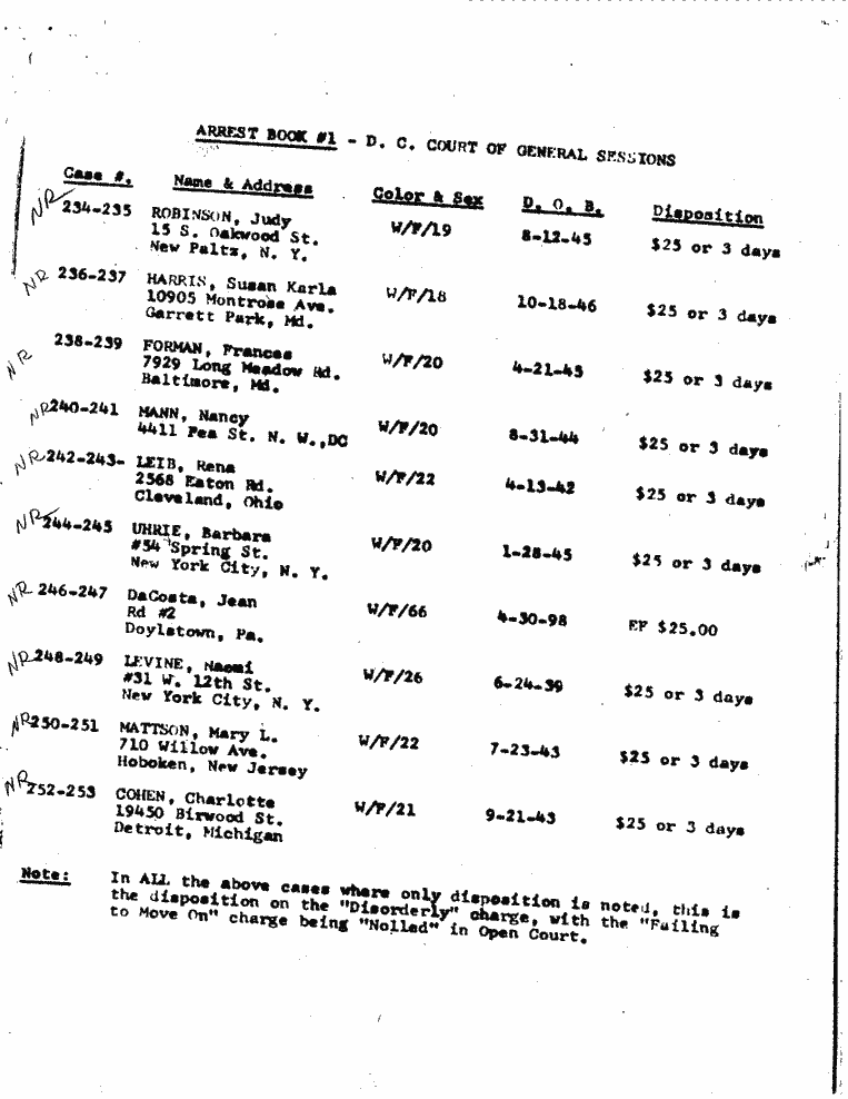 SCR ID # 3-18A-0-103-10-1-1