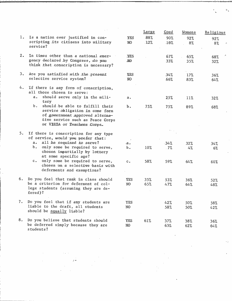 SCR ID # 2-64-2-27-3-1-1