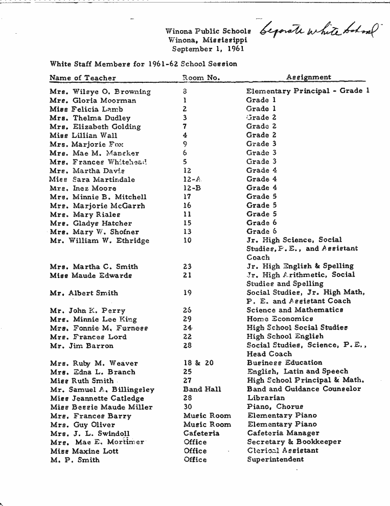 SCR ID # 2-65-0-90-1-1-1
