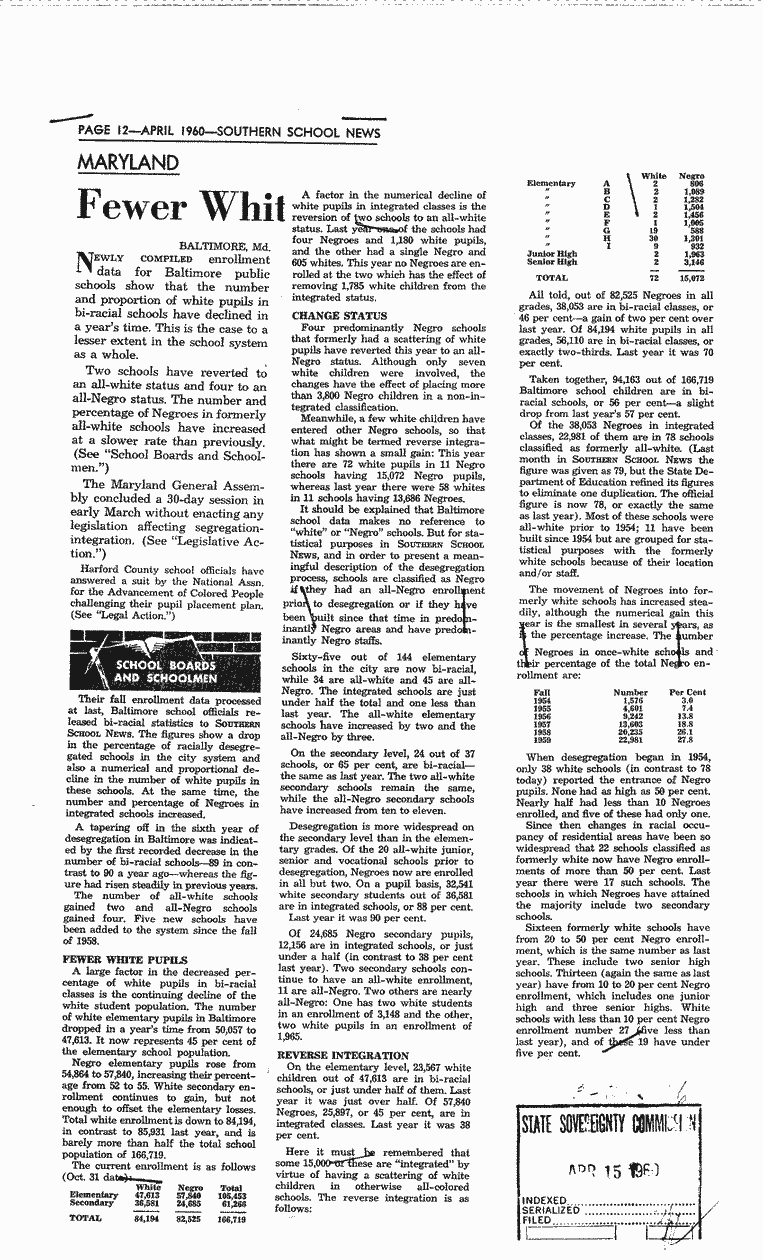 SCR ID # 3-28-0-36-1-1-1