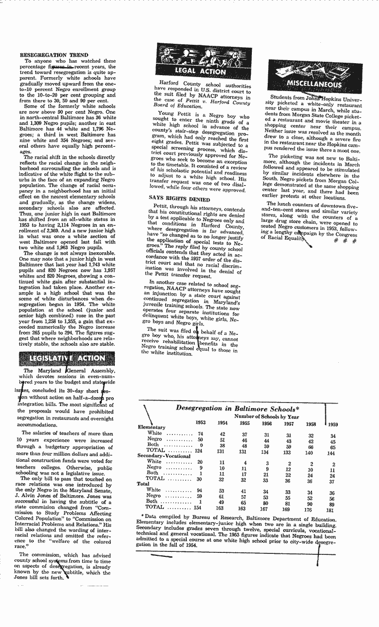 SCR ID # 3-28-0-36-2-1-1