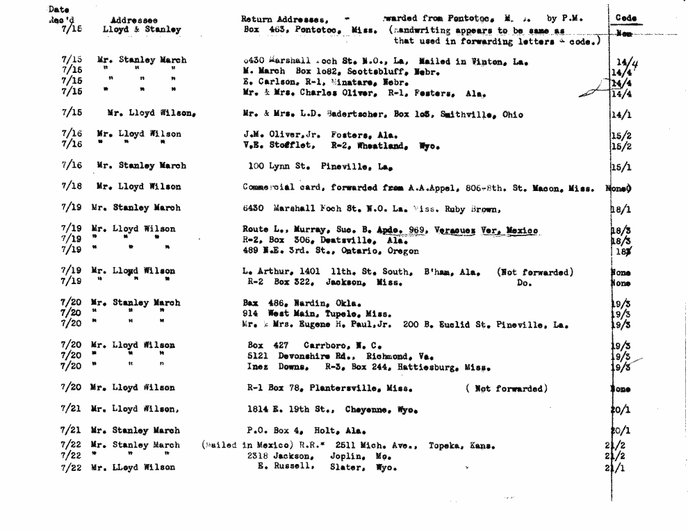 SCR ID # 2-78-0-28-1-1-1