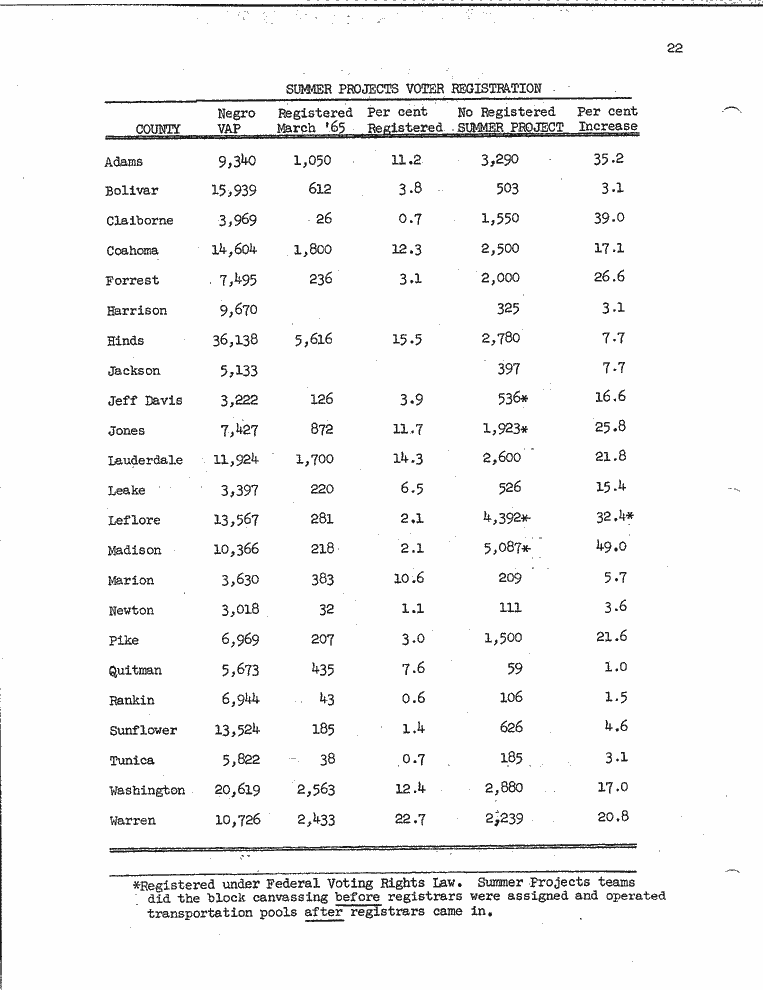SCR ID # 2-79-2-2-30-1-1