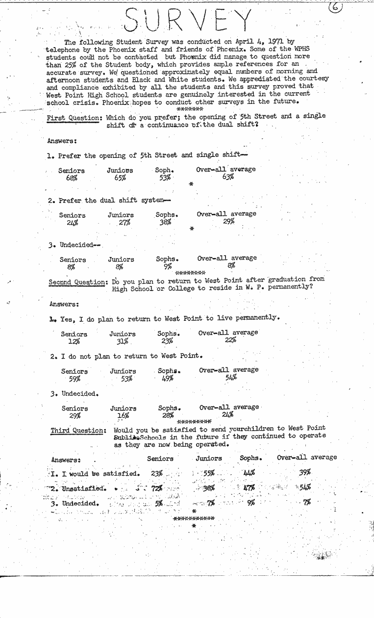 SCR ID # 2-88-0-95-6-1-1