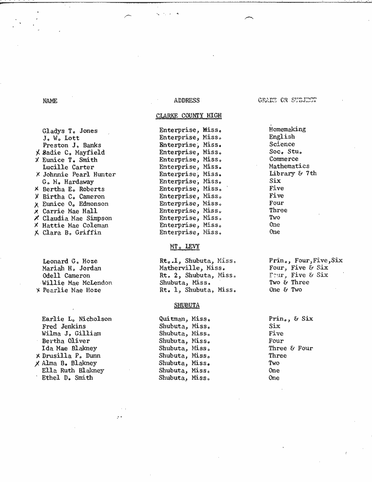SCR ID # 2-100-0-29-2-1-1