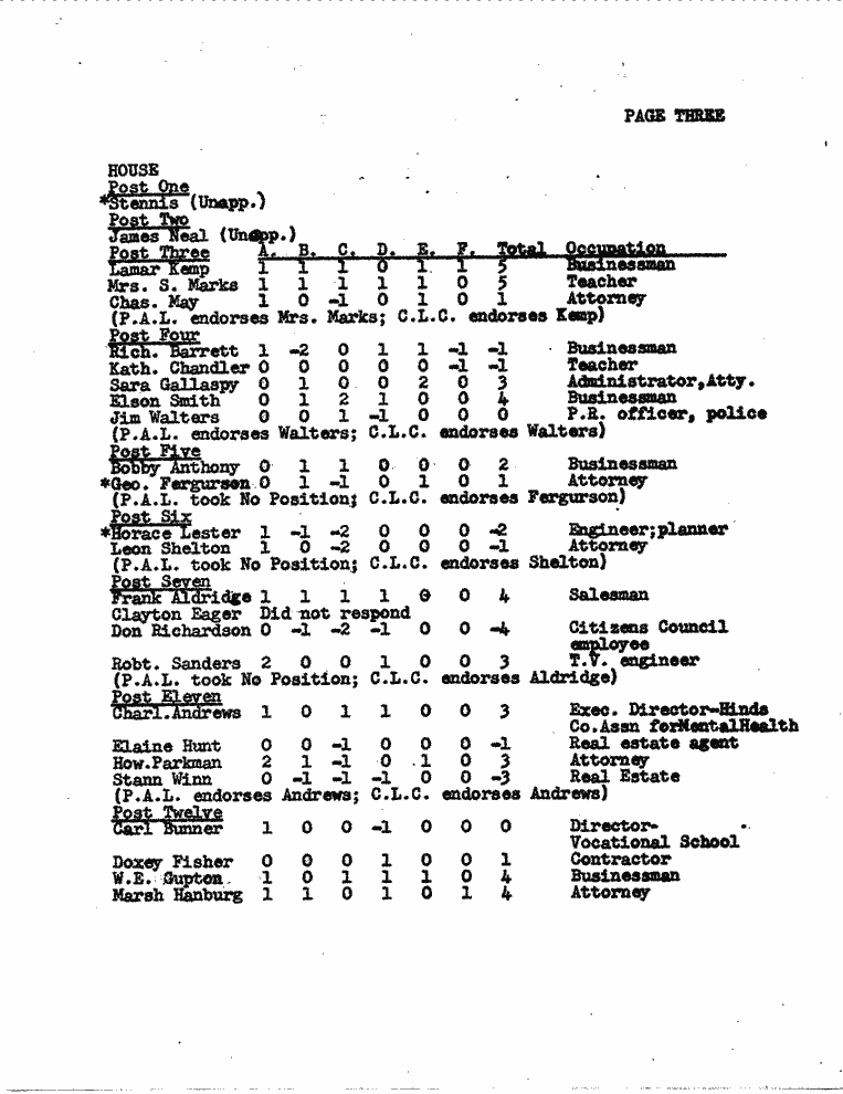 SCR ID # 99-3-0-122-2-1-1