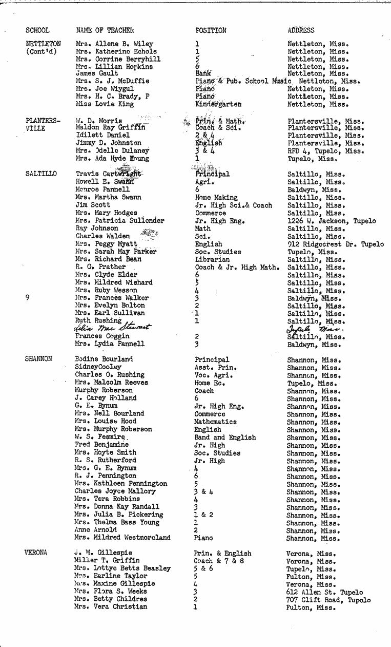 SCR ID # 2-120-0-34-2-1-1