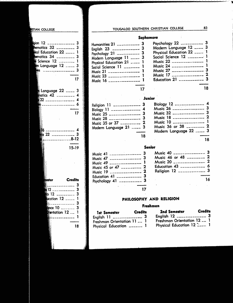 SCR ID # 3-74-2-2-88-1-1