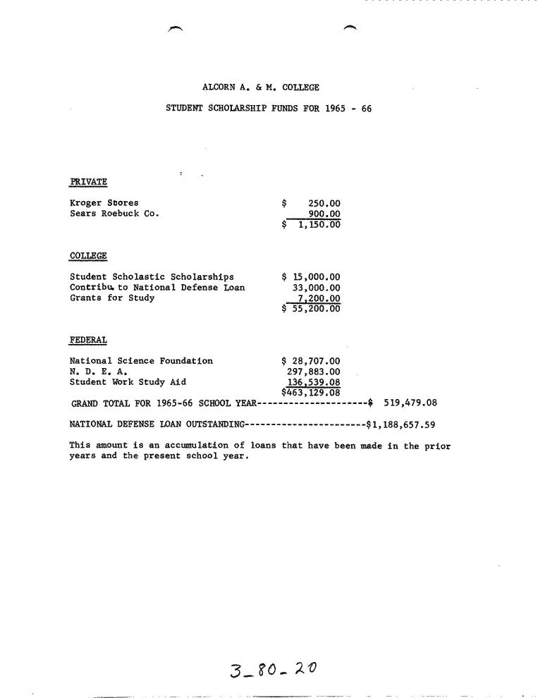 SCR ID # 3-80-0-21-1-1-1
