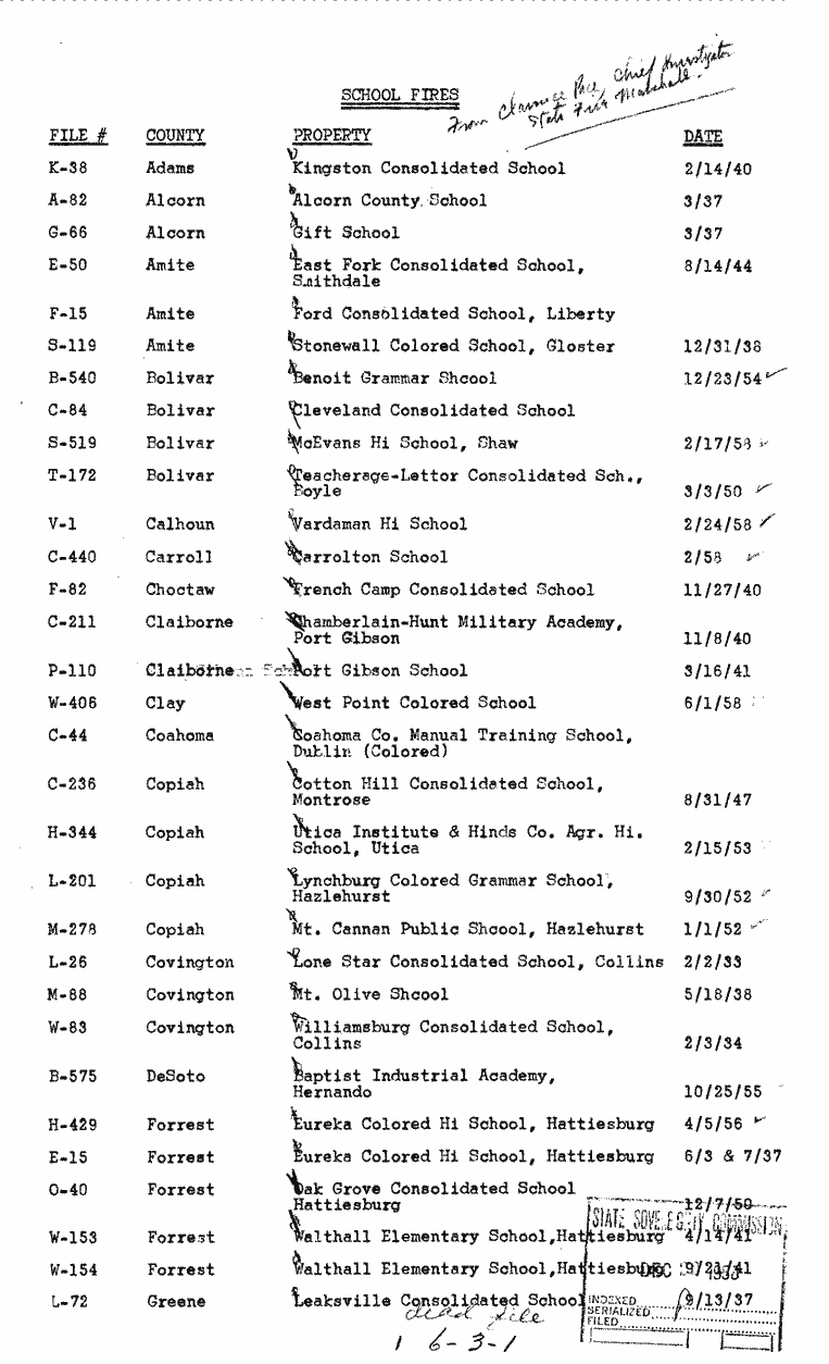 SCR ID # 6-3-0-1-1-1-1