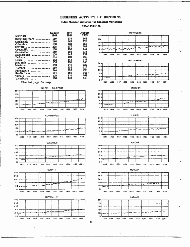 SCR ID # 6-39-0-25-6-1-1
