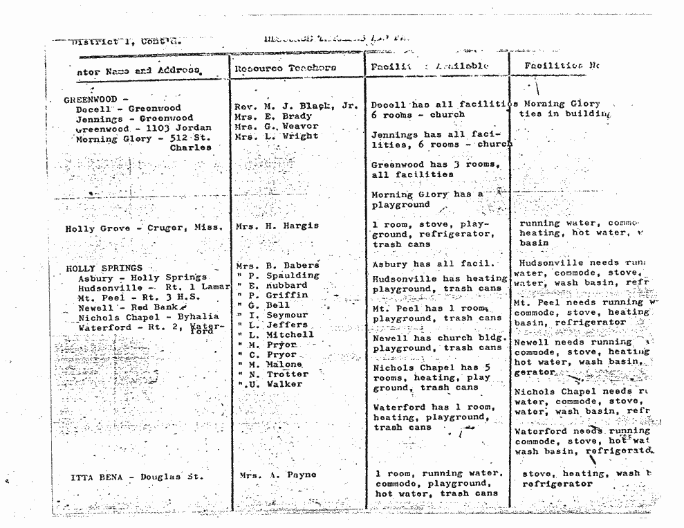 SCR ID # 6-45-3-6-6-1-1