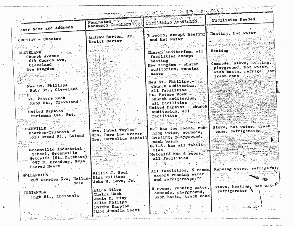 SCR ID # 6-45-3-6-8-1-1