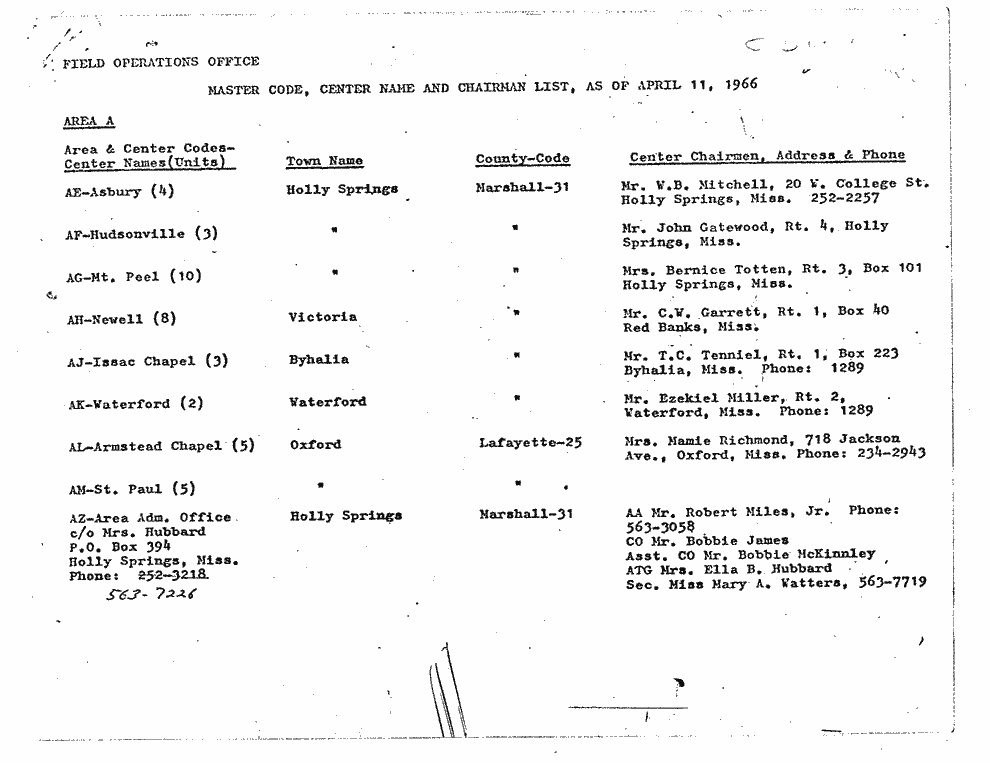SCR ID # 6-45-3-7-1-1-1