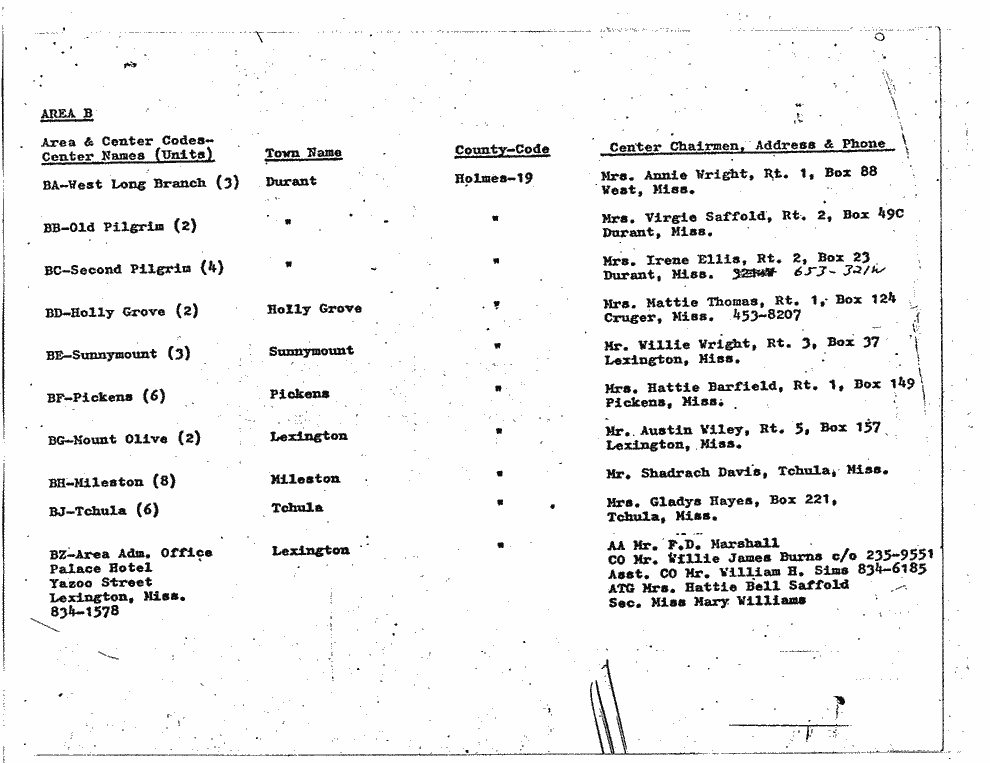 SCR ID # 6-45-3-7-2-1-1