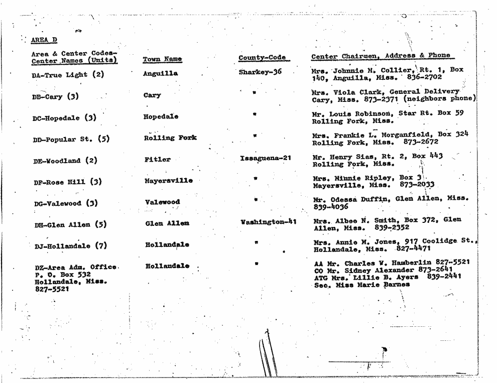 SCR ID # 6-45-3-7-4-1-1