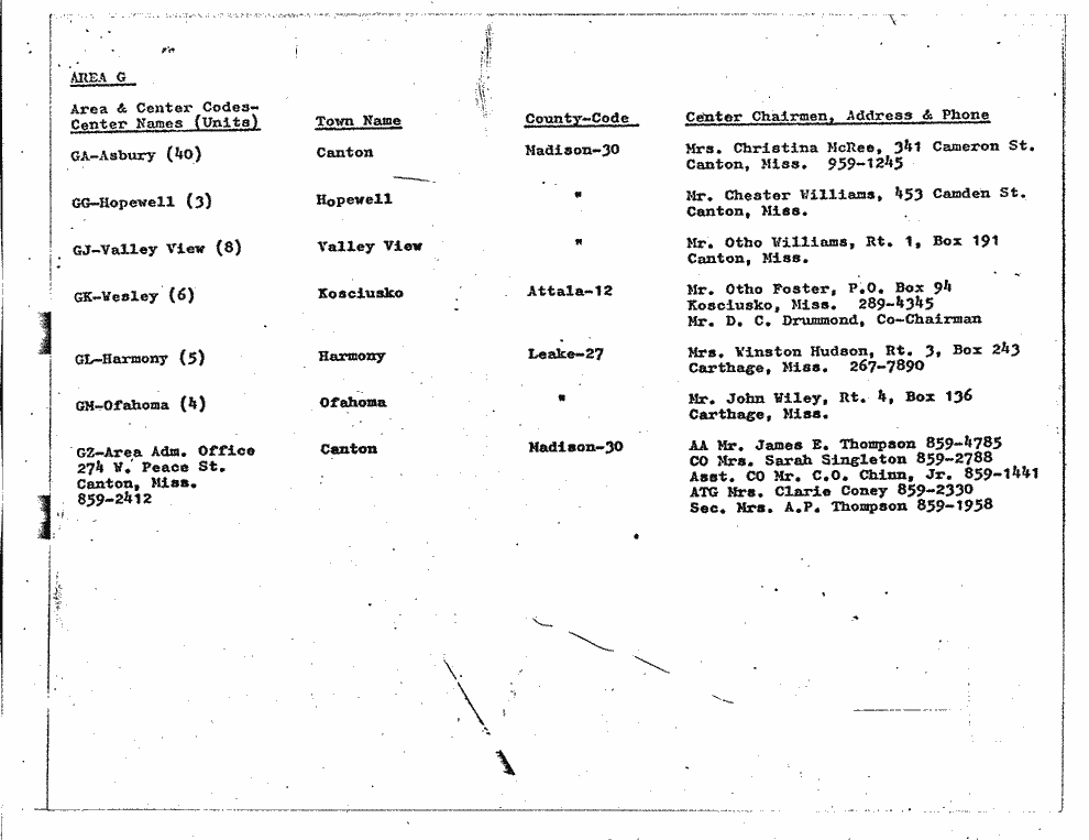 SCR ID # 6-45-3-7-7-1-1