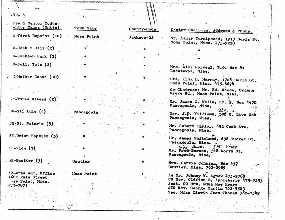 SCR ID # 6-45-3-7-18-1-1