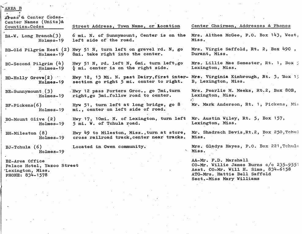 SCR ID # 6-45-4-13-2-1-1