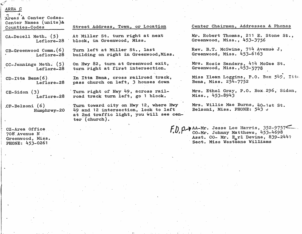 SCR ID # 6-45-4-13-3-1-1