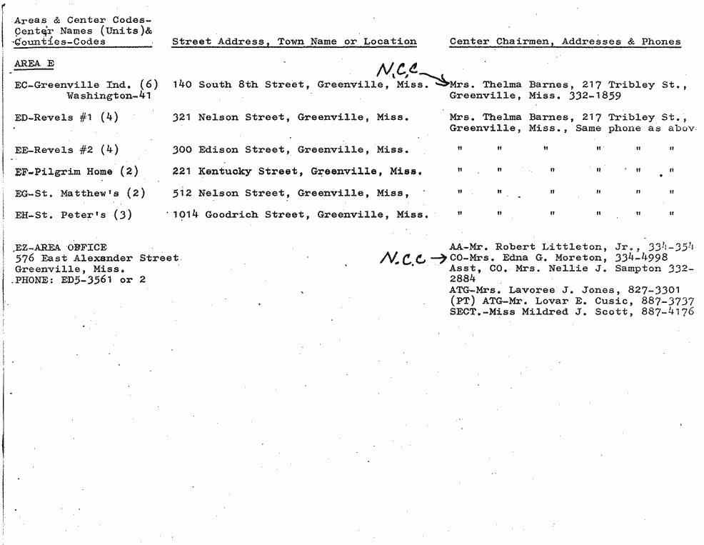 SCR ID # 6-45-4-13-5-1-1