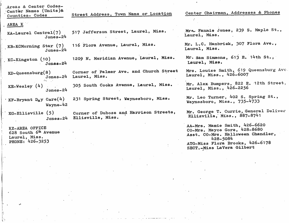 SCR ID # 6-45-4-13-10-1-1